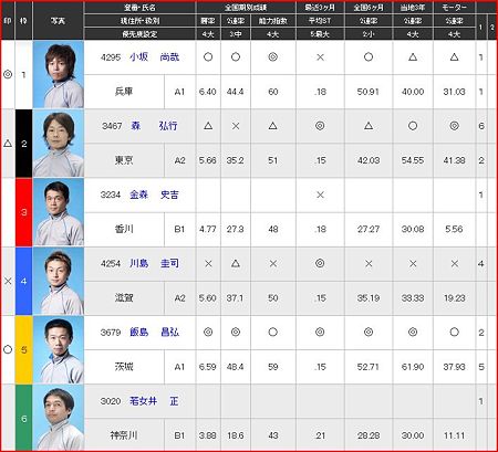 a.丸亀競艇11R