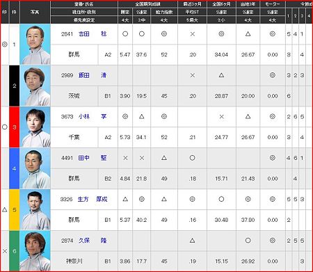 a.桐生競艇12R